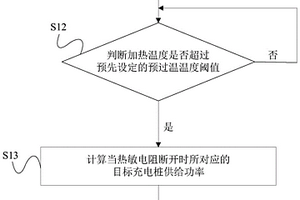 車輛充電管理方法及系統(tǒng)