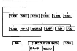 家用節(jié)能系統(tǒng)