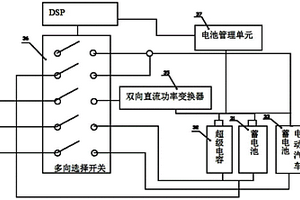 基于直流微電網(wǎng)的電動(dòng)汽車供電裝置