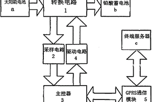 遠(yuǎn)程遙控式太陽能智能控制器