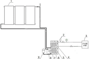 太陽能供熱系統(tǒng)