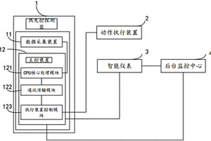 電池?zé)崾Э貦z測(cè)系統(tǒng)