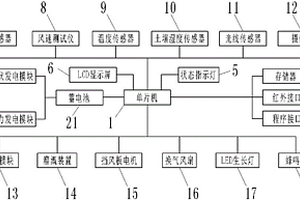 LED植物生長智能控制系統(tǒng)