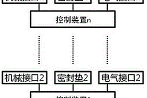 基于無線通信的整車控制器