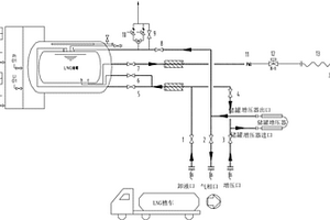 移動(dòng)式LNG撬裝加液卸車系統(tǒng)