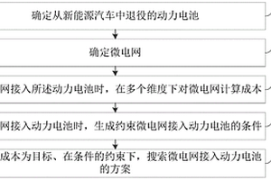 動力電池的入網(wǎng)配置方法、裝置、計算機設(shè)備和存儲介質(zhì)