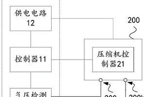 電動(dòng)壓縮機(jī)檢測(cè)設(shè)備