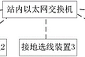 基于對(duì)等通信的接地選線系統(tǒng)