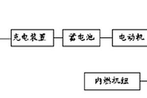 混合動力汽車