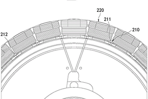 電機(jī)繞組、輪轂電機(jī)和電動汽車