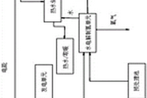 家用及商用氫能源發(fā)電儲(chǔ)能一體化系統(tǒng)