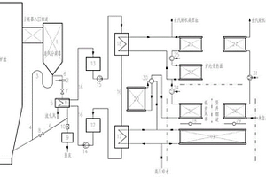 循環(huán)流化床機組耦合熔鹽儲能的深度調(diào)峰系統(tǒng)