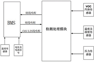 多傳感器集成熱失控檢測單元