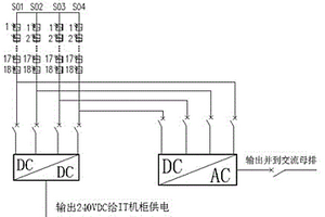 數(shù)據(jù)中心光伏發(fā)配電裝置