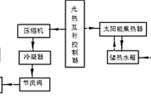 空氣能與太陽能互補(bǔ)的制冷系統(tǒng)