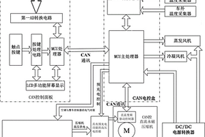 客車純直流變頻空調(diào)控制系統(tǒng)