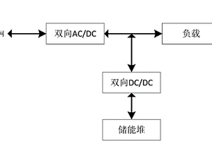 儲(chǔ)能變換系統(tǒng)