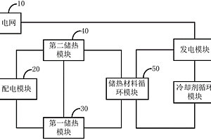 峰谷儲能裝置及系統(tǒng)