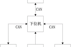 電池包鍵合焊接檢測系統(tǒng)