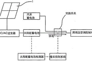 基于太陽(yáng)能發(fā)電的電動(dòng)汽車輔助供電系統(tǒng)及電動(dòng)汽車