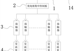 多臺交流充電樁集中控制系統(tǒng)