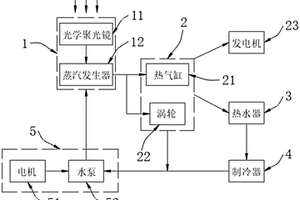 基于太陽(yáng)能的微小型冷熱電聯(lián)供系統(tǒng)