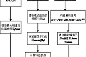 基于SVMD的風(fēng)能滲透型配電網(wǎng)事件檢測方法