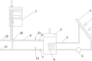 基于太陽能的供熱設(shè)備
