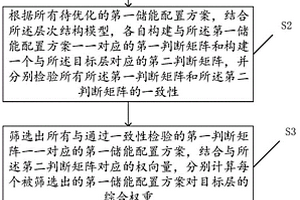 基于層次分析法的儲能配置評估方法和裝置