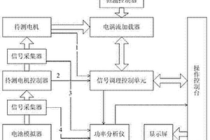 電渦流測(cè)功系統(tǒng)