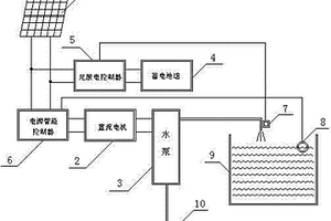 全自動智能光伏水泵