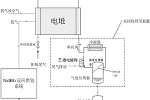 無人機(jī)用燃料電池反應(yīng)水管理系統(tǒng)