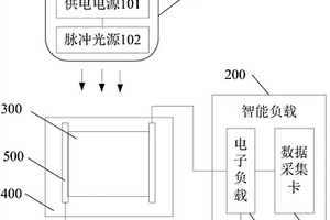 太陽(yáng)電池組件測(cè)試儀及車載太陽(yáng)電池測(cè)試裝置