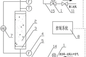 回轉(zhuǎn)式空預(yù)器換熱元件性能試驗系統(tǒng)