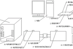 半實(shí)物實(shí)時(shí)仿真的模擬風(fēng)力發(fā)電教學(xué)實(shí)驗(yàn)裝置