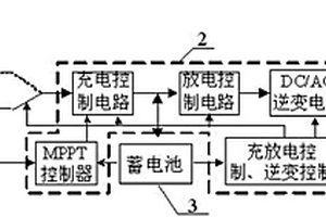 太陽(yáng)能供電的風(fēng)機(jī)過(guò)濾器單元系統(tǒng)