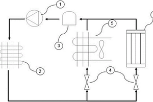 用于電動(dòng)汽車動(dòng)力電池的相變冷卻系統(tǒng)