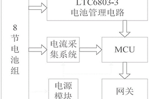 鋰離子電池電源管理系統(tǒng)