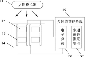 電池片測(cè)試裝置及系統(tǒng)