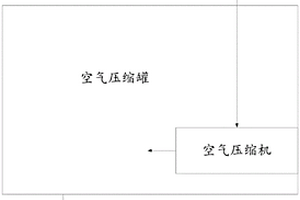 高效光伏壓縮空氣儲(chǔ)能穩(wěn)態(tài)發(fā)電系統(tǒng)