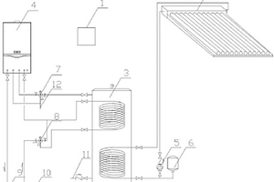 太陽(yáng)能、燃?xì)忮仩t復(fù)合供熱裝置
