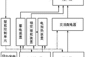 風能儲能供暖系統(tǒng)