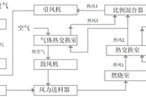 生物質原料燃燒處理裝置