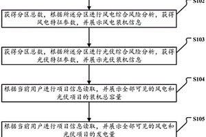 風電光伏發(fā)電市場環(huán)境監(jiān)測評價方法及系統(tǒng)