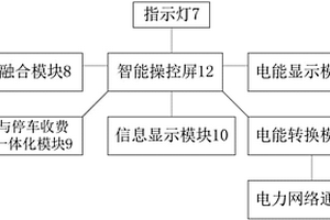 新型充電樁