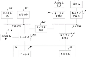 數(shù)據(jù)中心供電系統(tǒng)