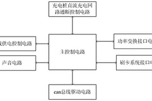 新型電動(dòng)汽車(chē)直流充電樁控制系統(tǒng)