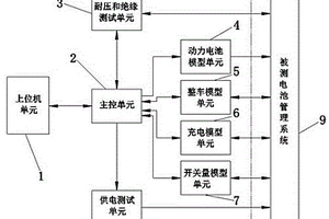 電池管理系統(tǒng)硬件在環(huán)評(píng)估測(cè)試裝置