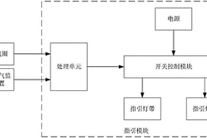 高速公路服務(wù)區(qū)智能管理系統(tǒng)