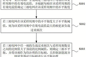 三相不平衡治理方法及裝置